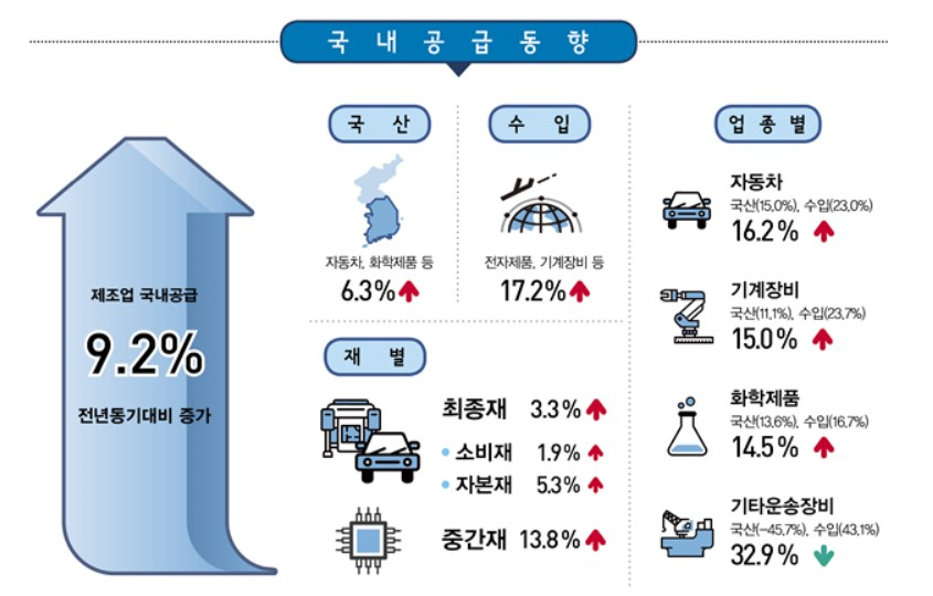 〈자료:통계청〉