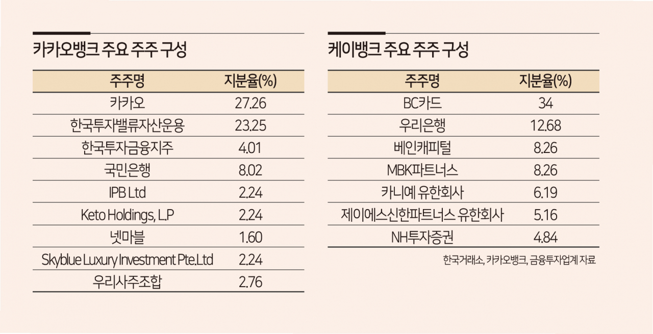 질주하는 카뱅…미소 짓는 한투·KT - 헤럴드경제