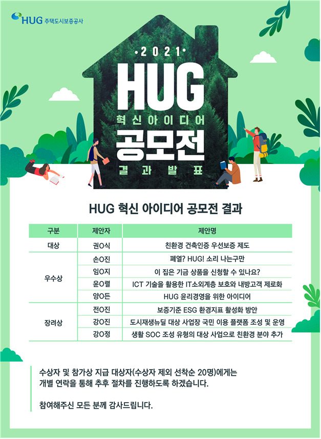 [주택도시보증공사(HUG) 제공]