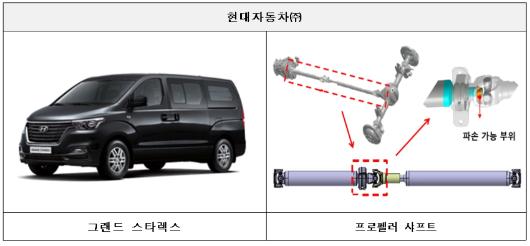 리콜 대상 자동차 이미지. [국토교통부 제공]
