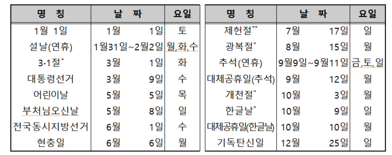 2022년 국경일과 관공서 공휴일.[과기정통부 제공]