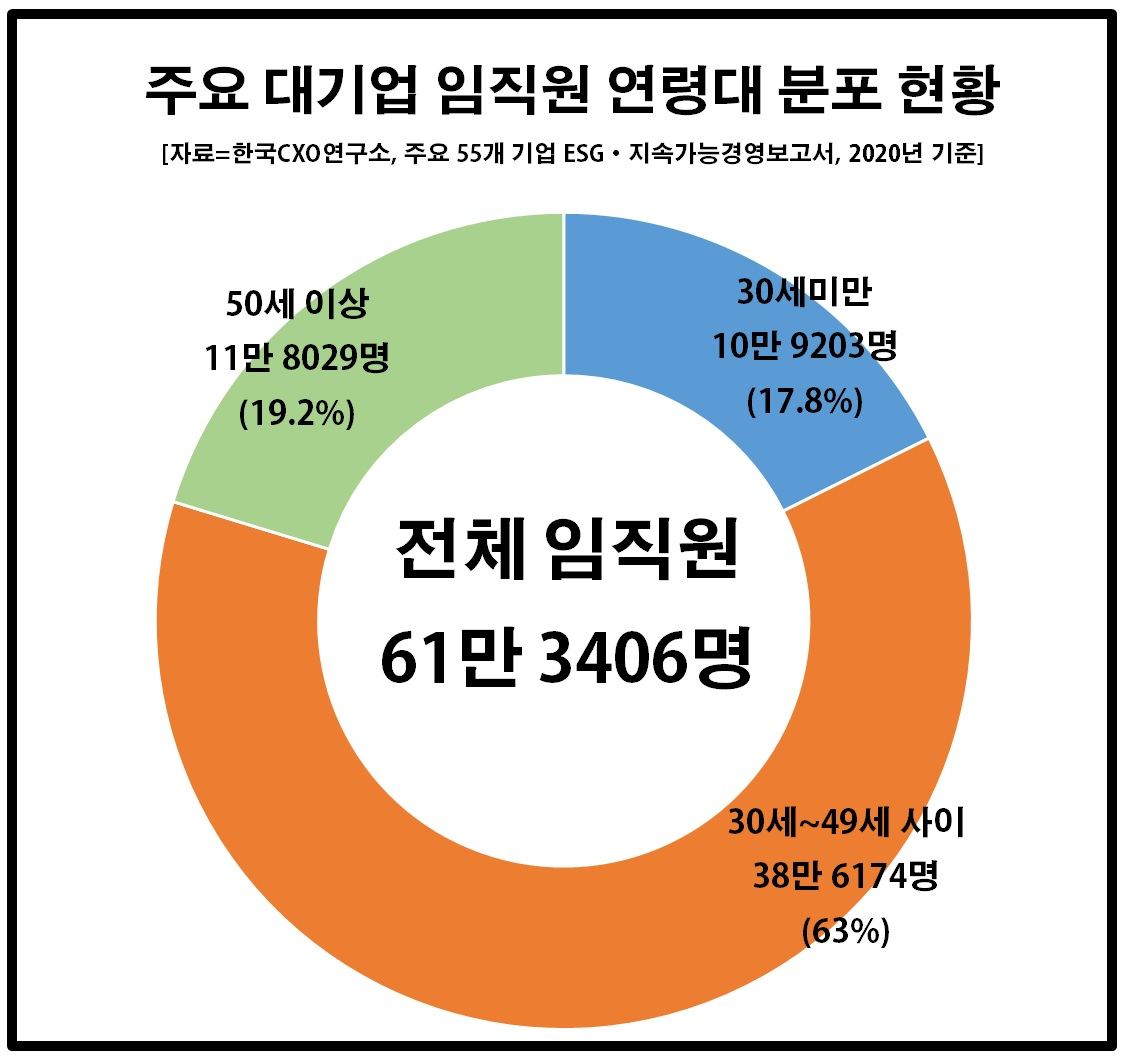 한국CXO연구소 제공