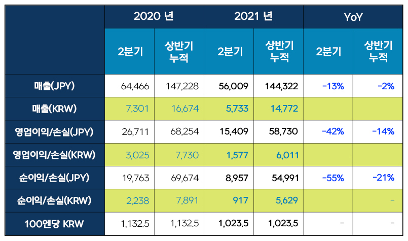 [넥슨 제공]
