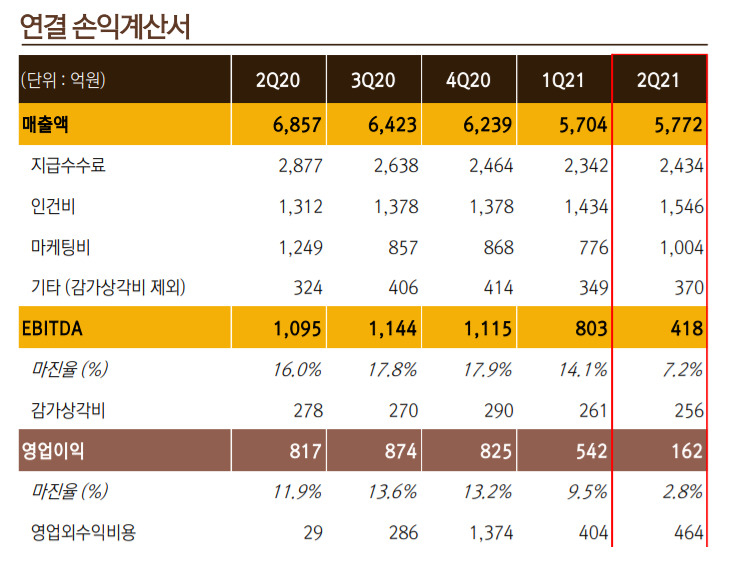 [넷마블 제공]