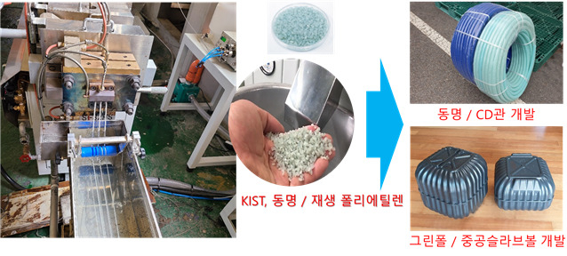 초(아)임계 유체를 사용한 탈 가교 PEX(가교 폴리에틸렌) 생산 공정 및 펠렛, 성형품.[KIST 제공]