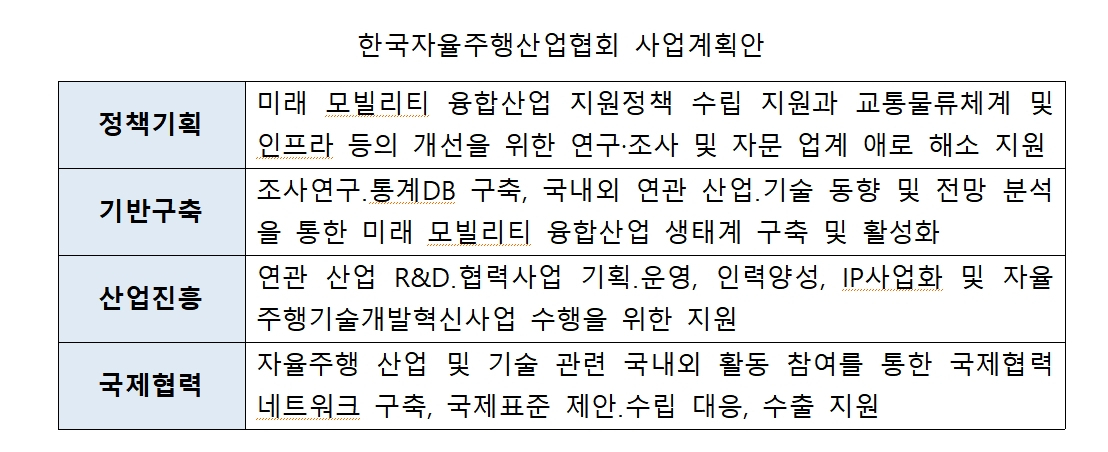 한국자율주행산업협회 설립준비위원회 제공]