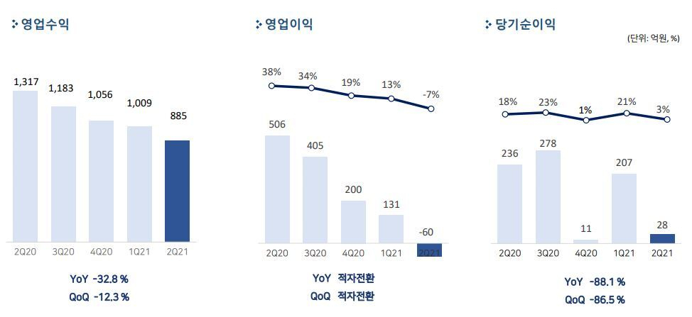[펄어비스 제공]
