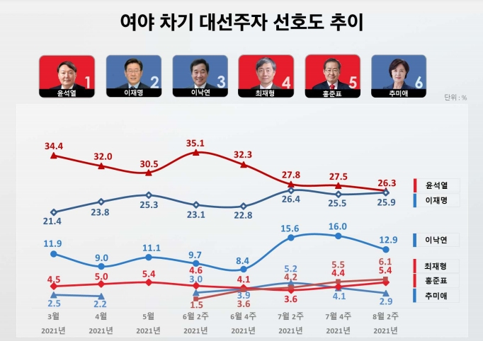 리얼미터 홈페이지 캡처.