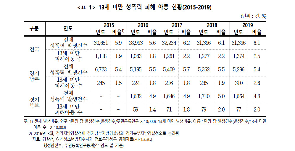 [경기도여성가족재단 제공]