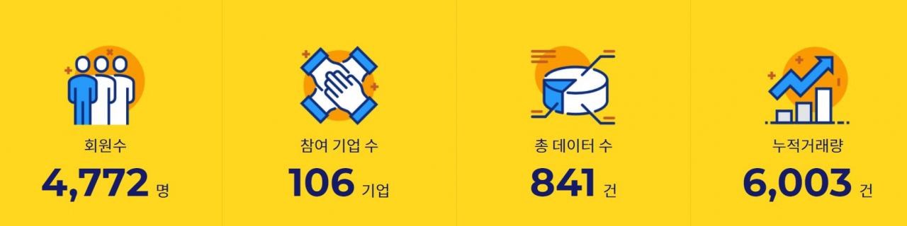 [사진=금융데이터거래소 홈페이지]