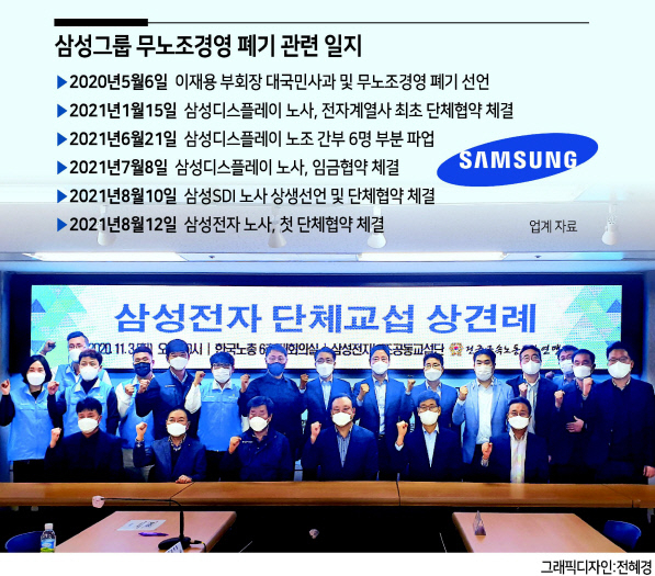 지난해 11월에 열린 삼성전자 단체교섭 상견례에서 노사 참석자들이 기념촬영을 하고 있다.[삼성전자 제공]