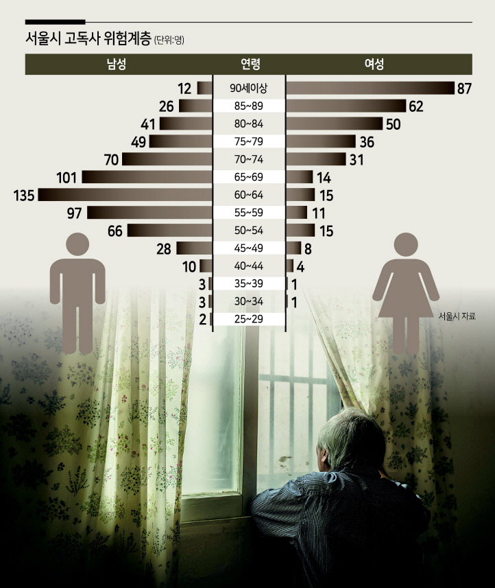 누가, 어느 집단이, 얼마나 위험자인가?