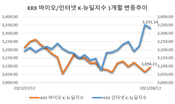 [자료=한국거래소]