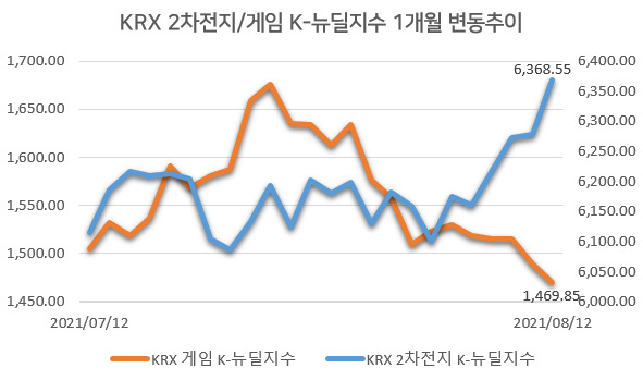 [자료=한국거래소]