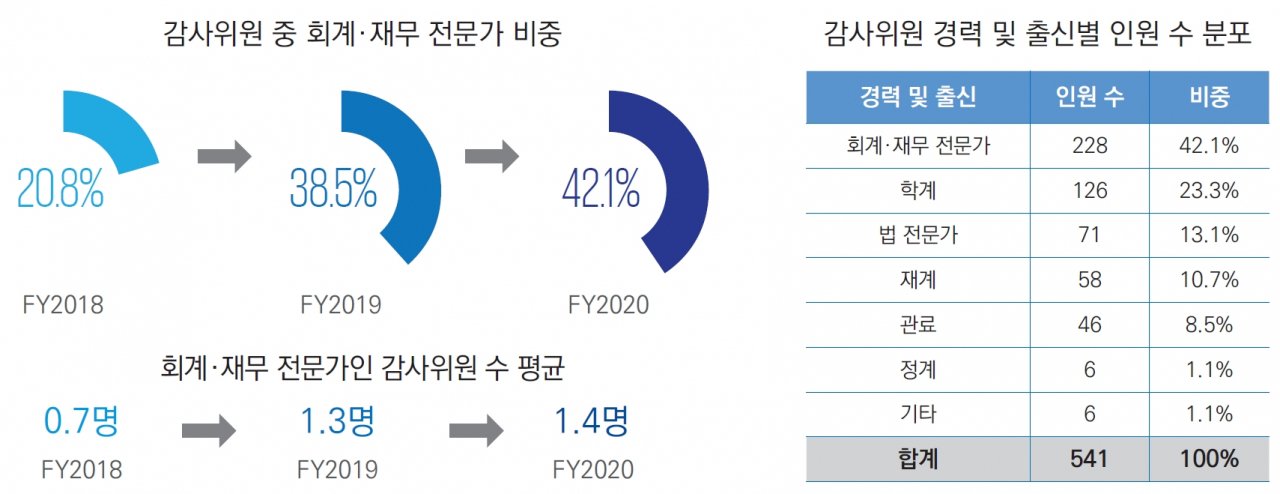 [삼정KPMG 제공]