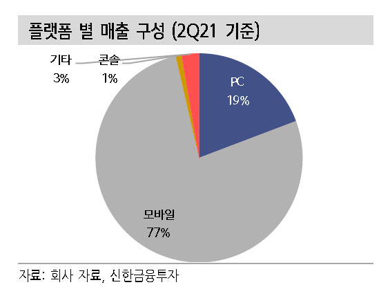 [제공=신한금융투자]