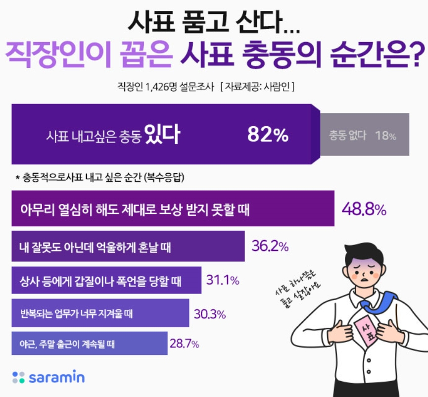 [사람인 제공]
