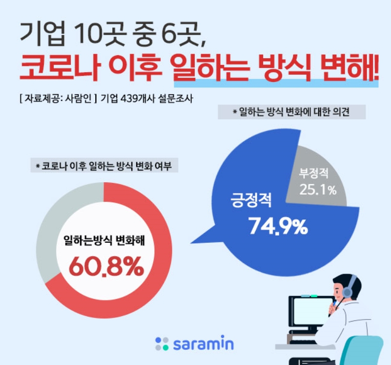 [사람인 제공]