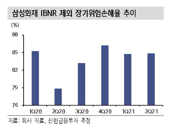 [제공=신한금융투자]