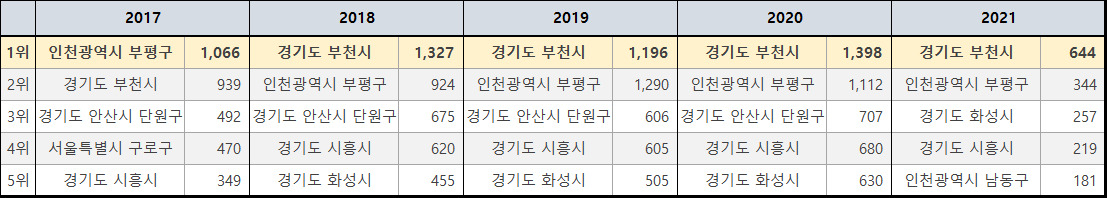 출처=등기정보광장, 제공=직방