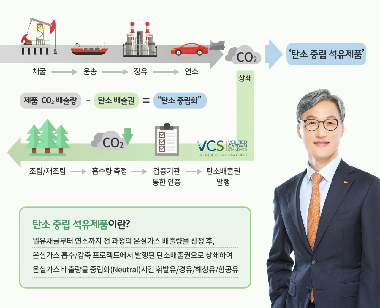 조경목 SK에너지 사장은 17일 넷 제로(탄소중립) 조기 달성을 위해 국내 최초로 생산부터 소비까지 전 과정에서 탄소배출량을 중립화한 석유제품을 출시한다고 밝혔다. [SK이노베이션 제공]