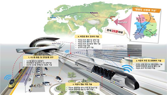 하이퍼루프 개념도 [부산시 제공]
