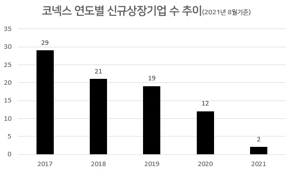 [자료=한국거래소]