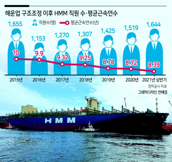 부산항에서 정박중인 2만4000TEU급 HMM 가온 호. [HMM 제공]