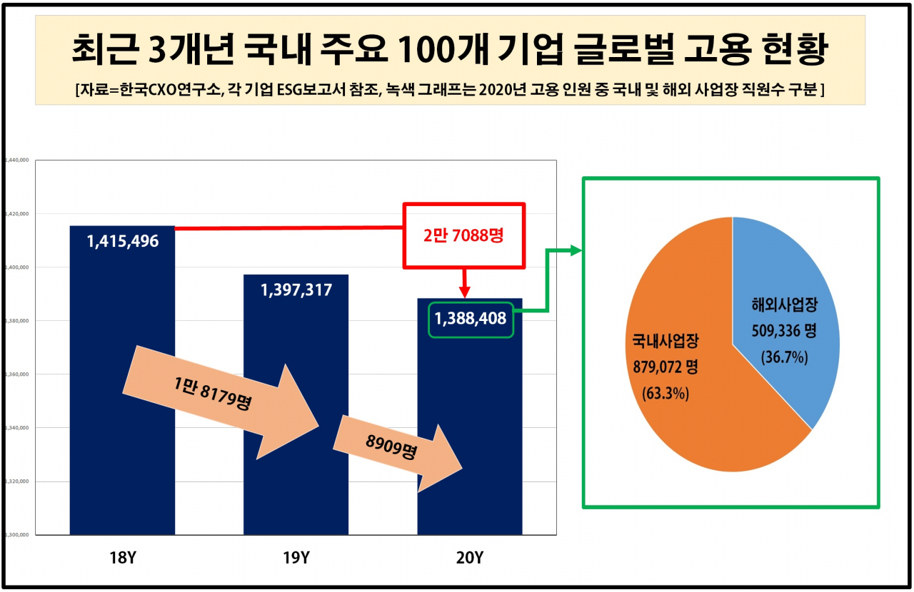 한국CXO연구소 제공