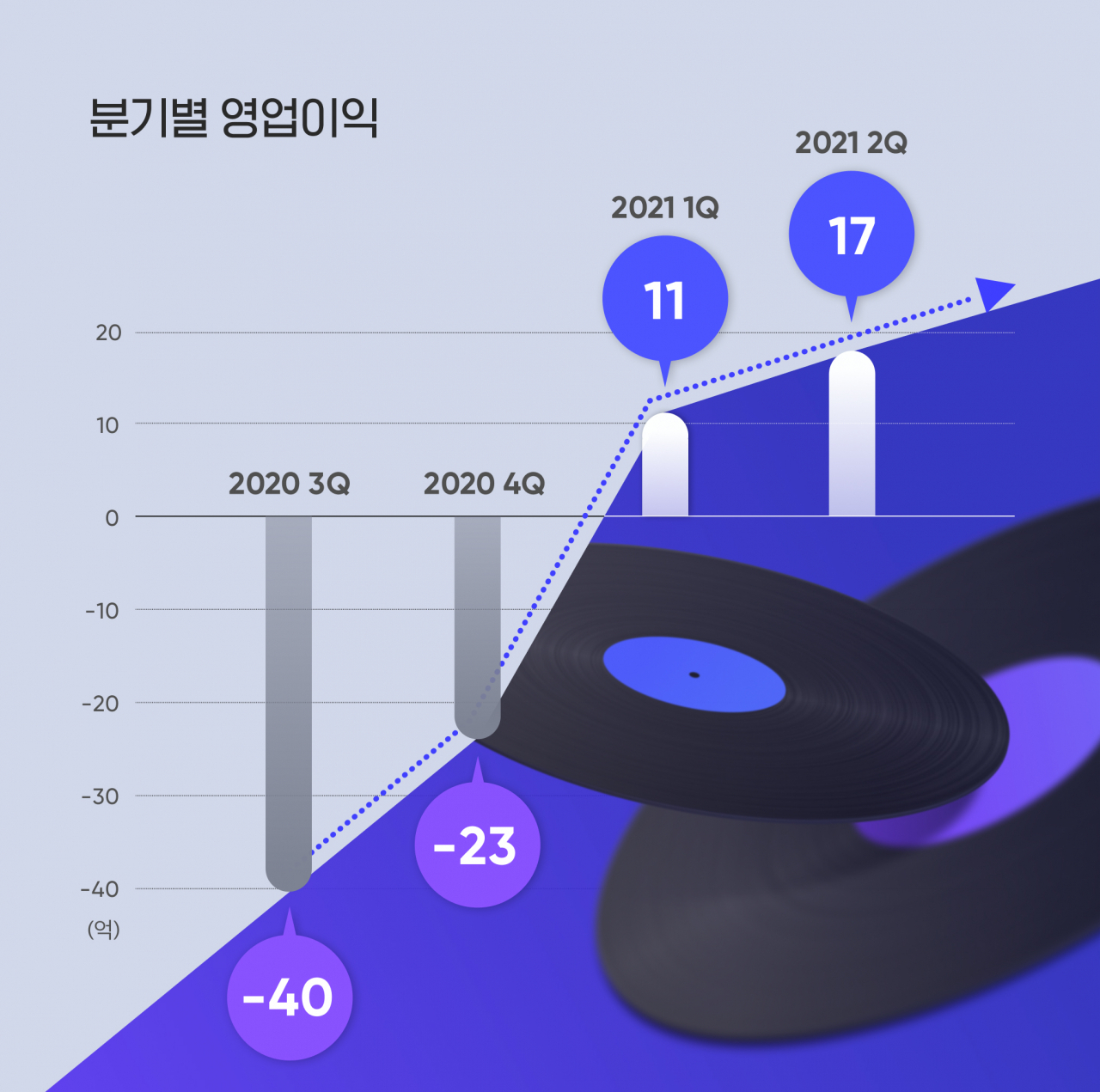 [드림어스컴퍼니 제공]
