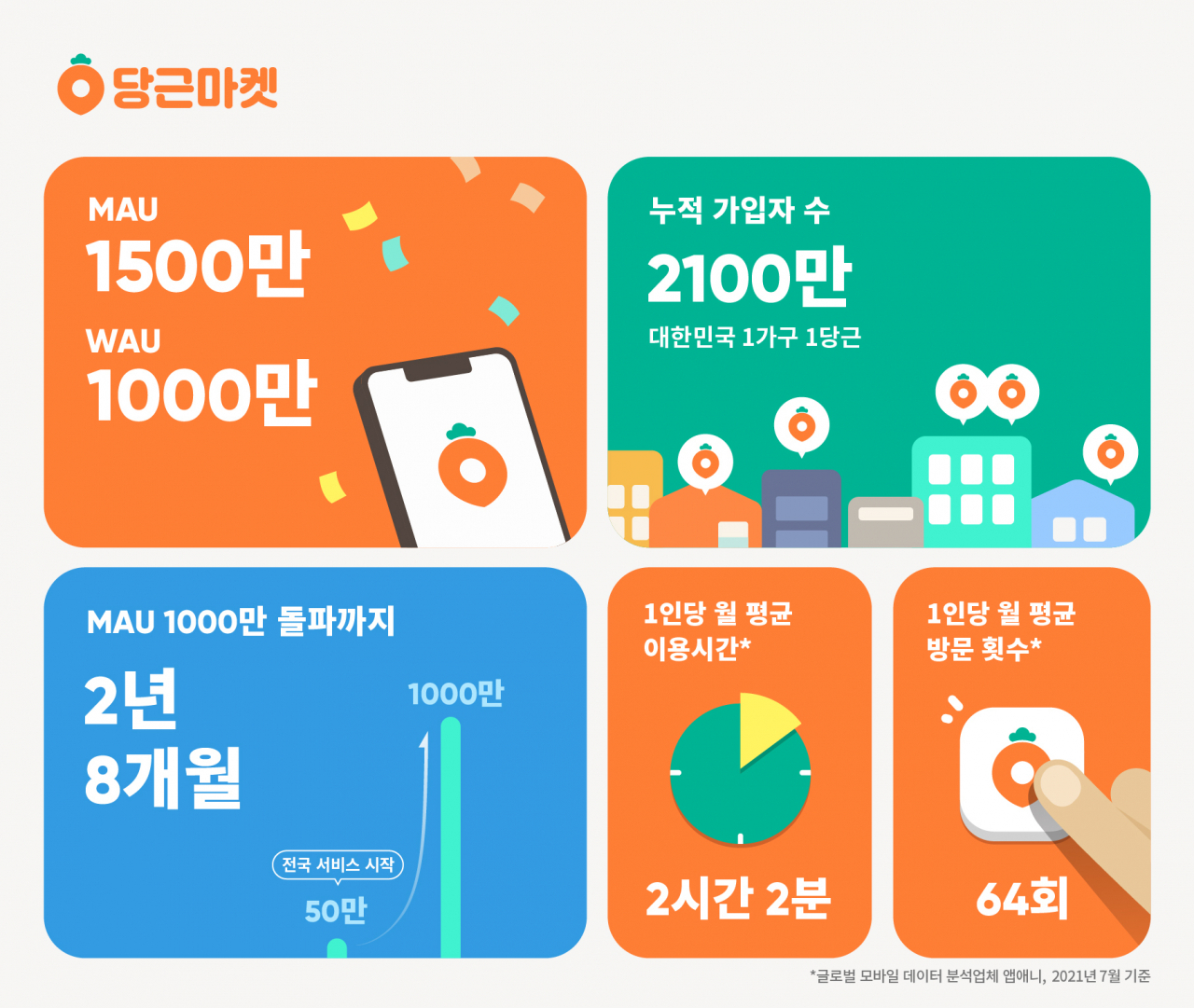 [당근마켓 제공]