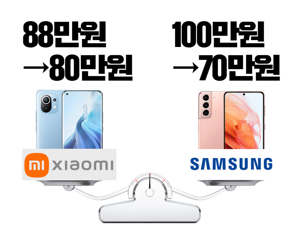샤오미 ‘Mi 11’ 및 삼성전자 ‘갤럭시S21’ 제품 이미지. [샤오미·삼성전자·123rf]