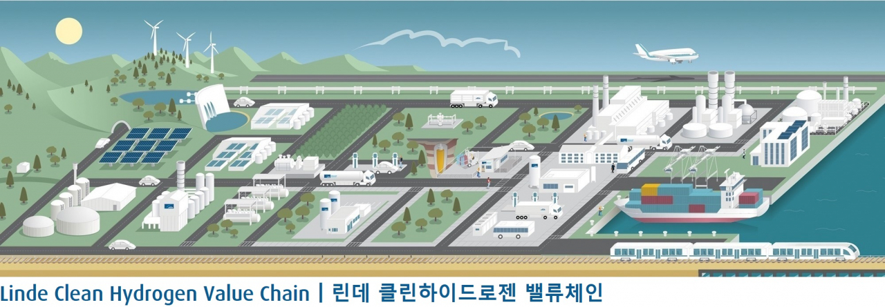 린데 클린하이드로젠 밸류체인 조감도. [수소모빌리티+쇼조직위원회 제공]