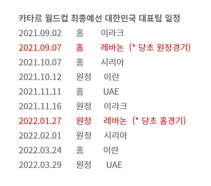 카타르 월드컵 최종예선 일정 [KFA 제공]
