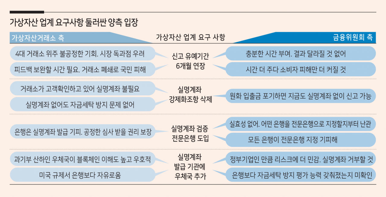 야당·가상자산업계 “특금법 6개월만 늦춰달라”…금융위 “피해만 더 키워” - 헤럴드경제
