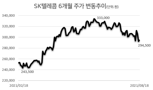 [자료=한국거래소]
