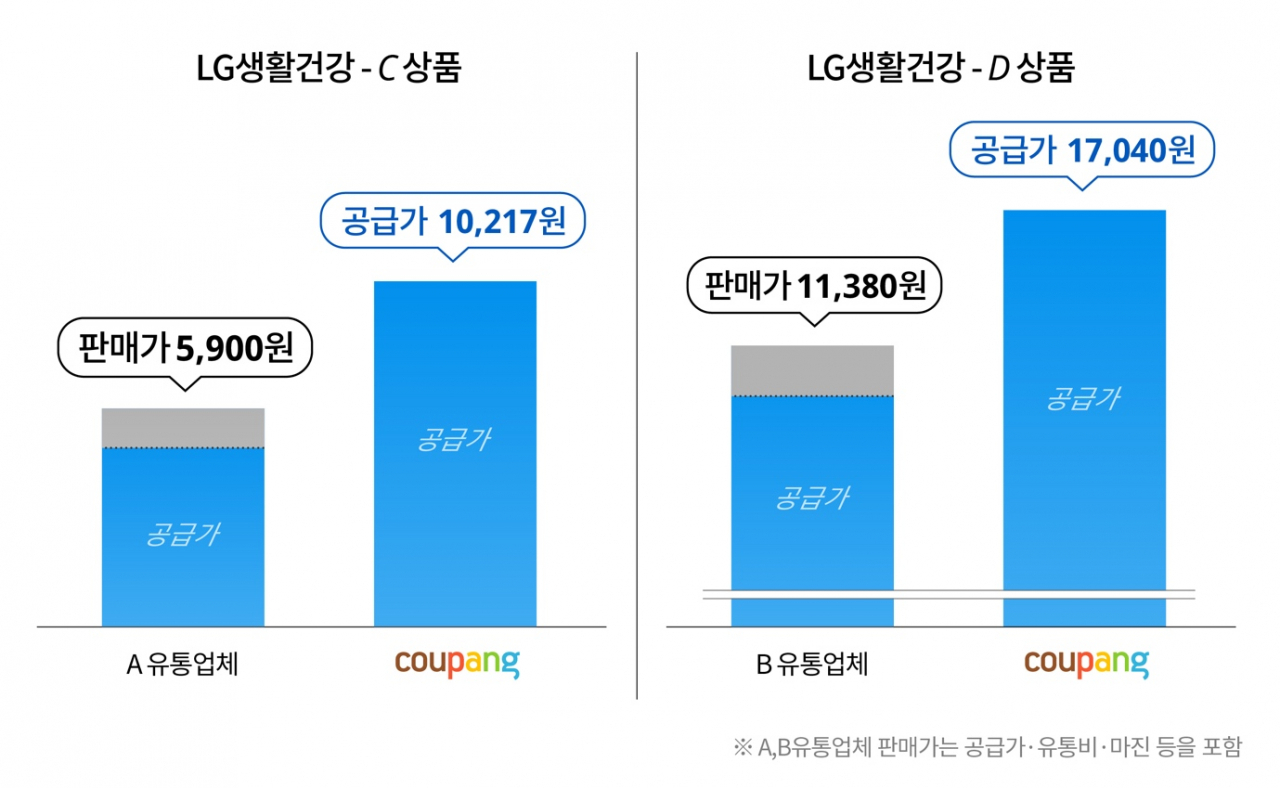 [쿠팡 제공]