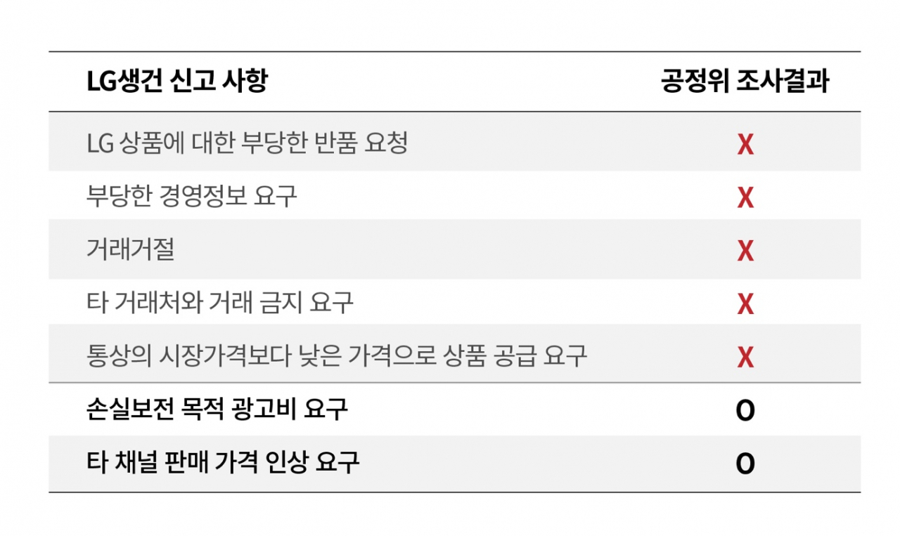 [쿠팡 제공]