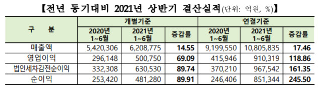 [자료제공=한국거래소]