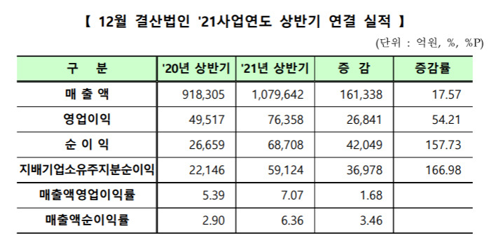 [자료제공=한국거래소]