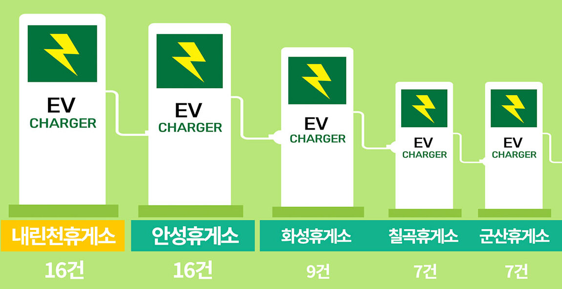 전기차 충전소 인기 순위