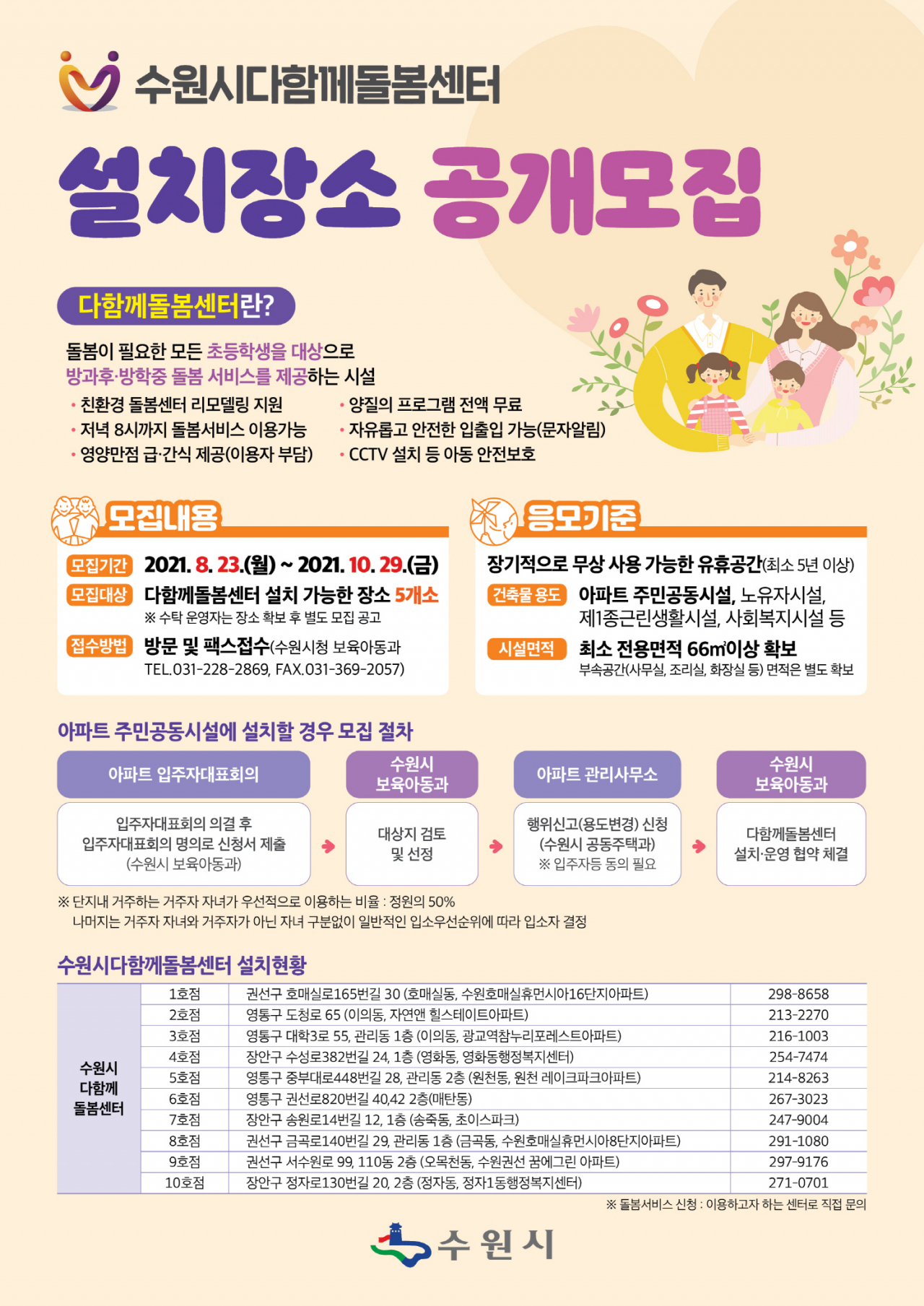[수원시 제공]