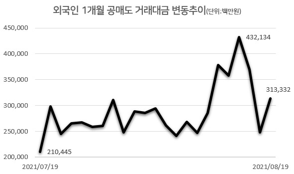 [자료=한국거래소]