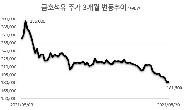 [자료=한국거래소]