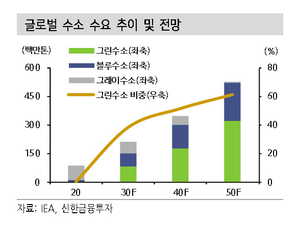 [제공=신한금융투자]
