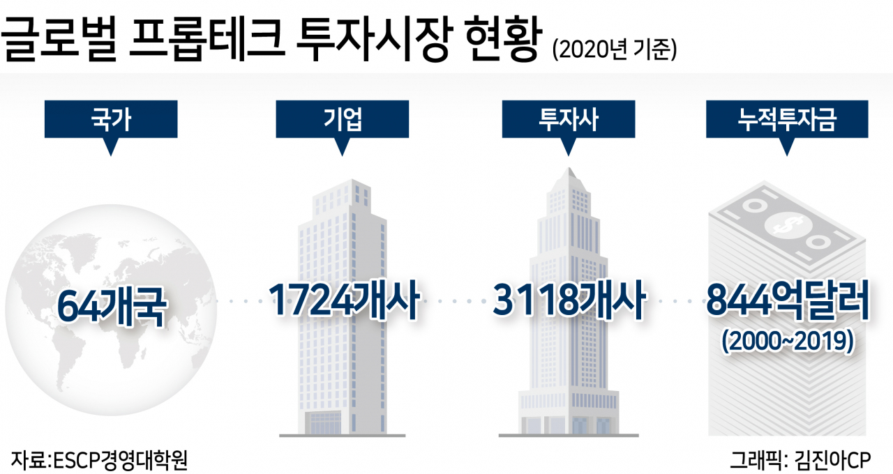 ‘100조’ 글로벌 프롭테크 시장서 한국은 걸음마…“규제 걷어내고 동력 키워야” [부동산360]