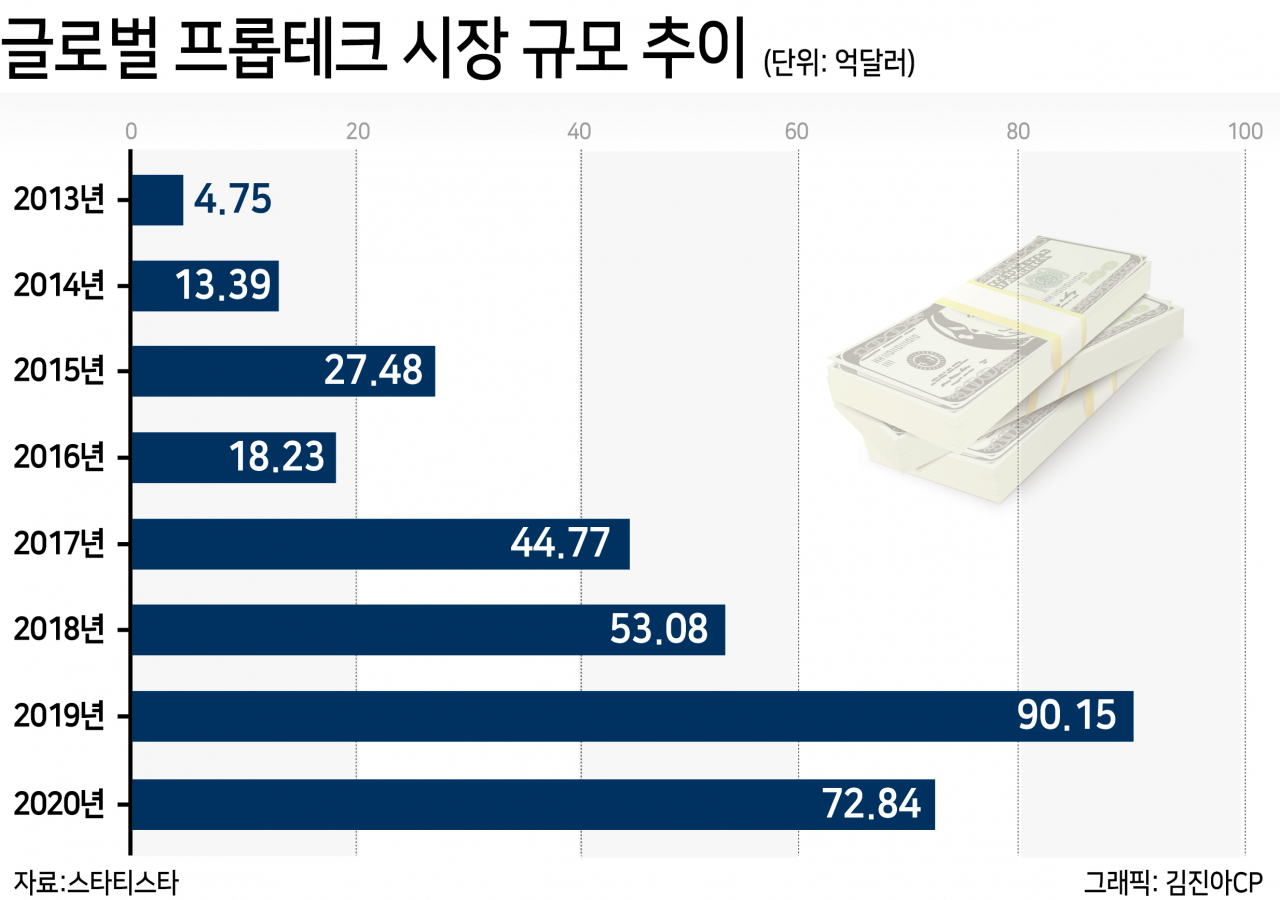 ‘100조’ 글로벌 프롭테크 시장서 한국은 걸음마…“규제 걷어내고 동력 키워야” [부동산360]