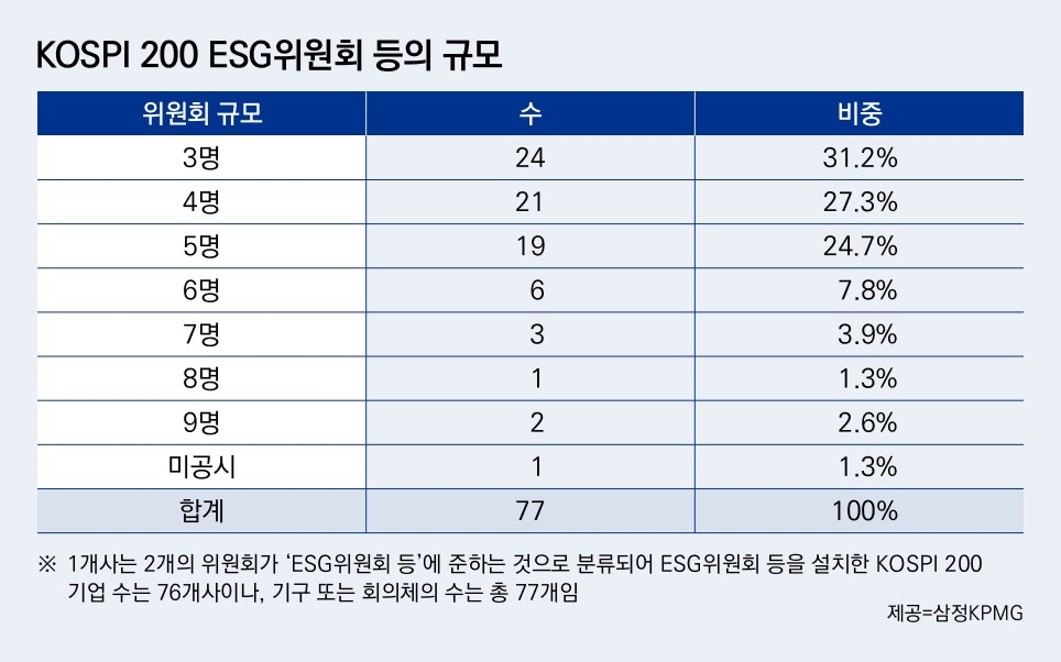 [삼정KPMG 제공]