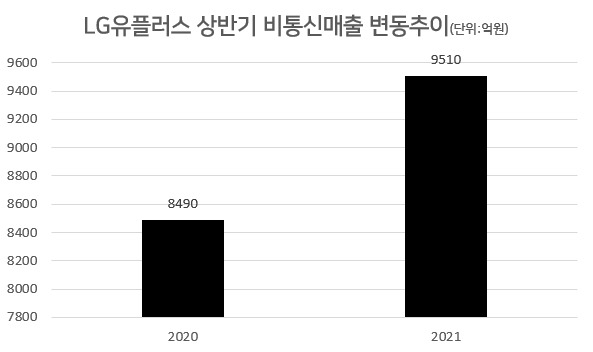 [자료제공=LG유플러스]