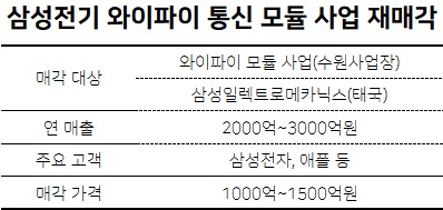 [IB업계 제공]